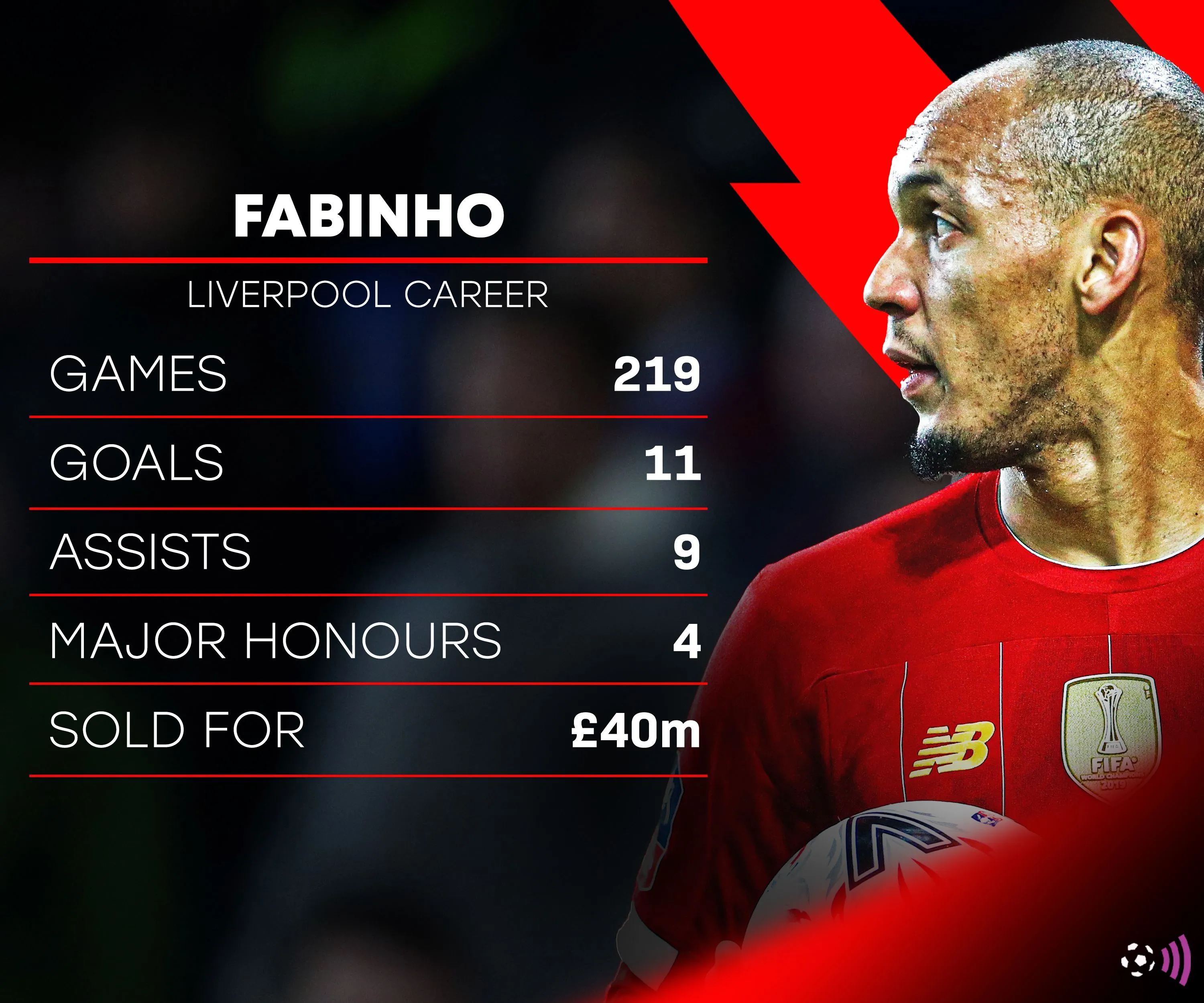 Fabinho trong sự nghiệp tại Liverpool với các thống kê