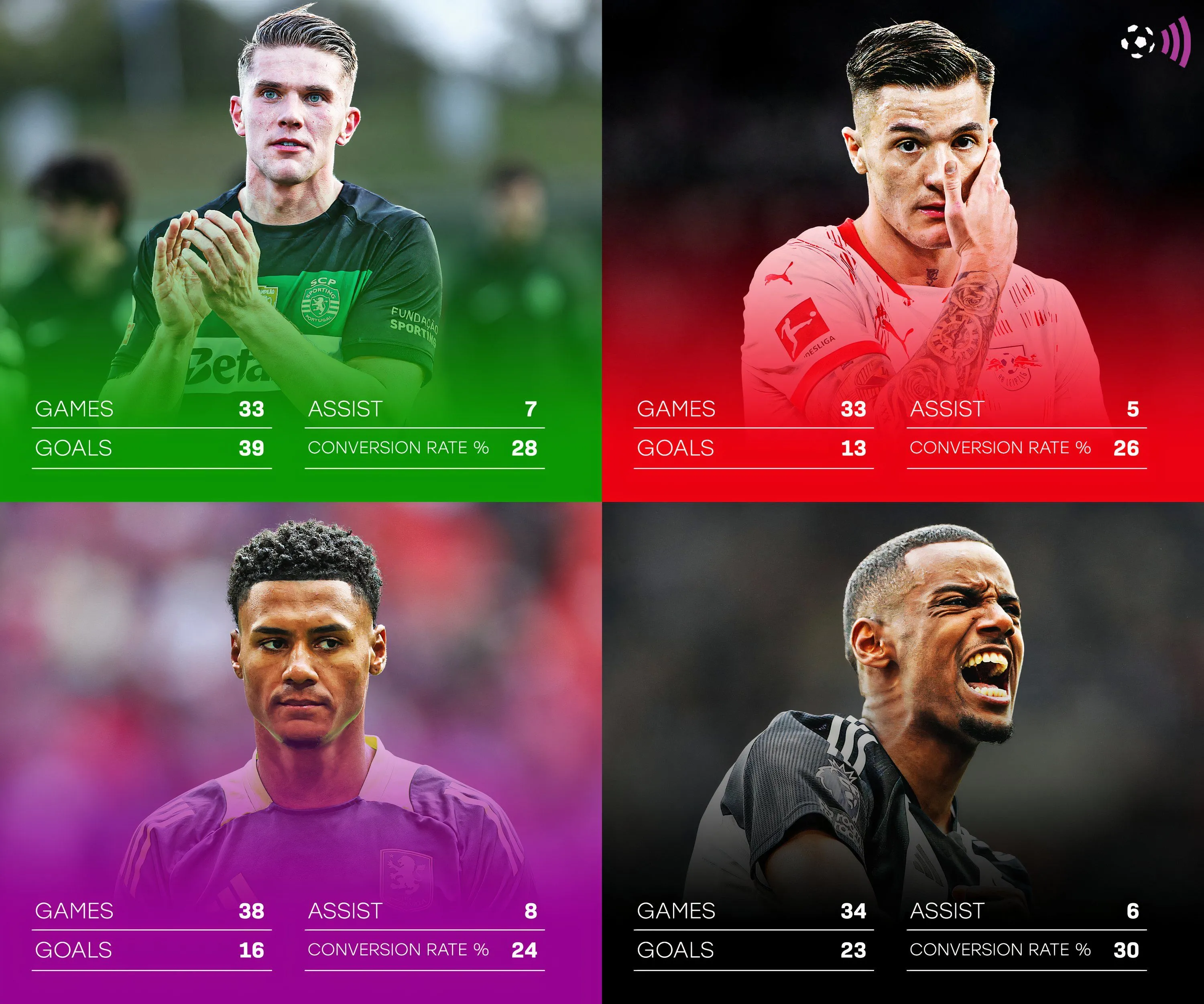 Bảng so sánh thống kê các mục tiêu tiền đạo của Arsenal mùa giải 2024/25