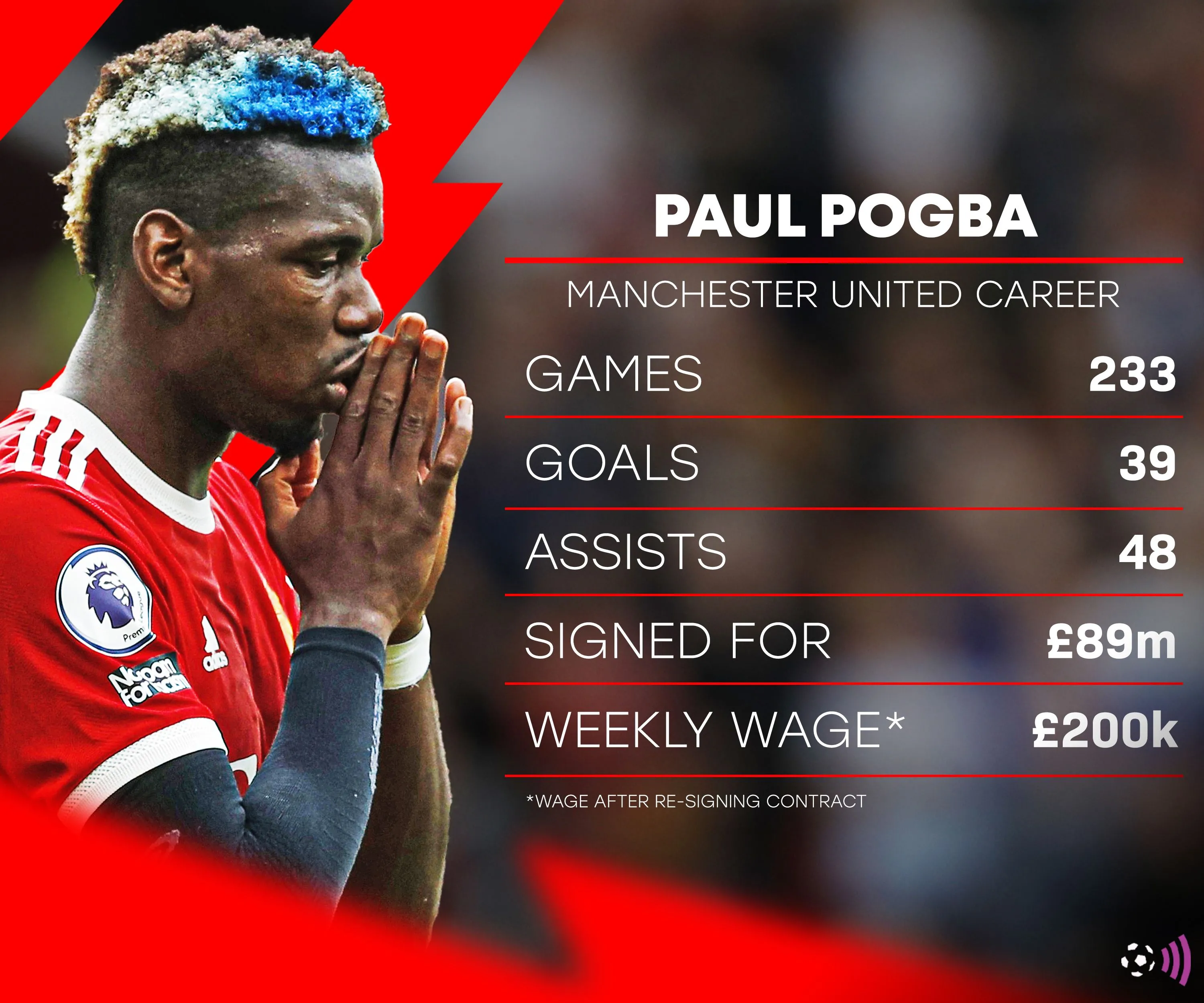 Paul Pogba trong màu áo Manchester United