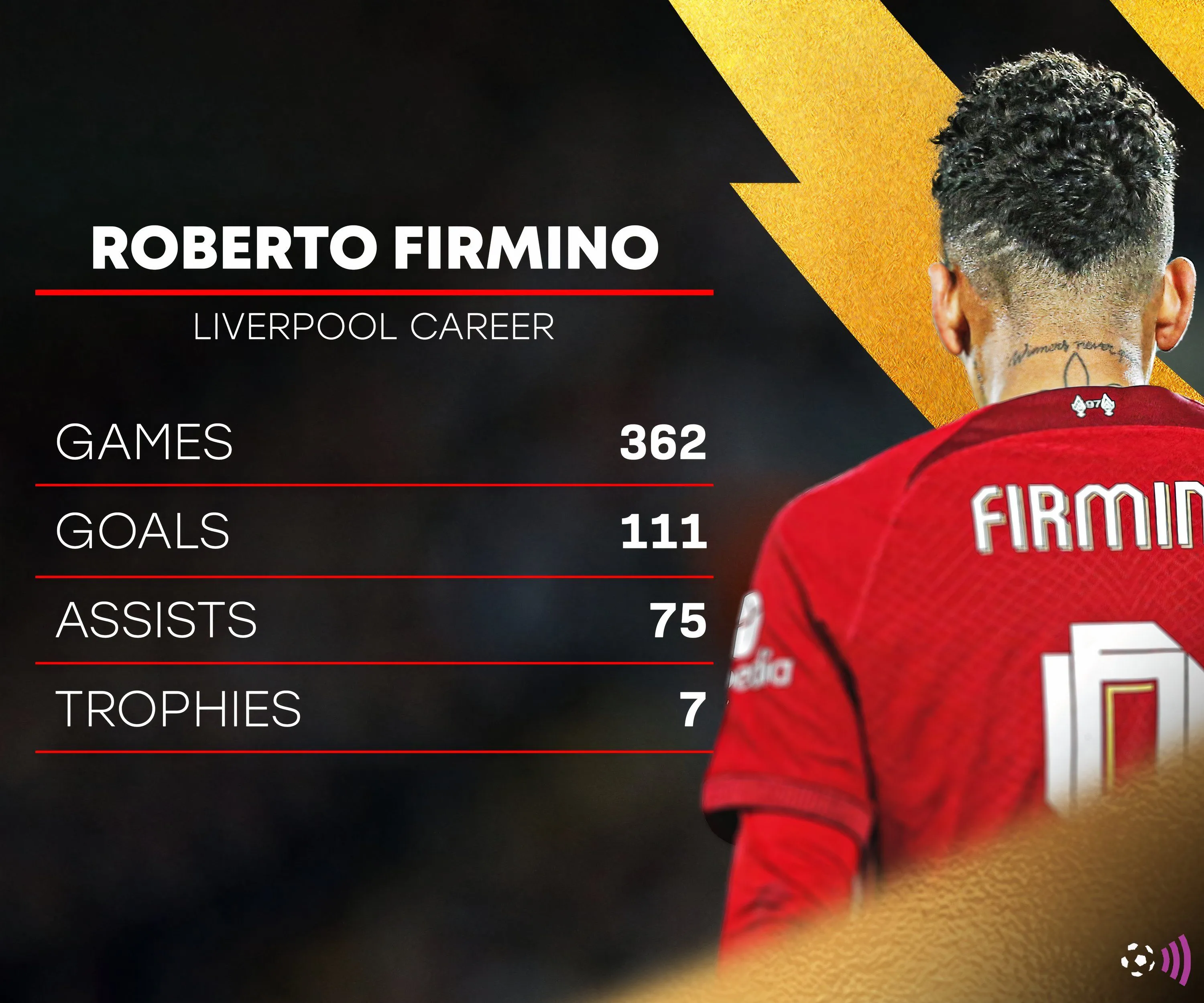 Roberto Firmino trong màu áo Liverpool tại Premier League