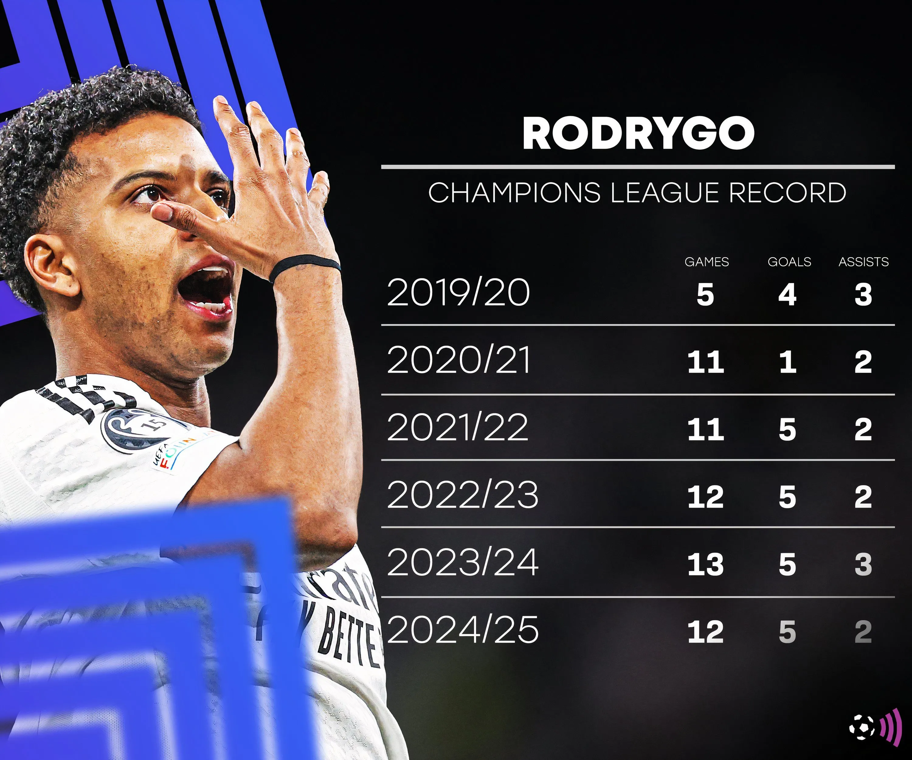 FFC in-text wider Rodrygo (1)