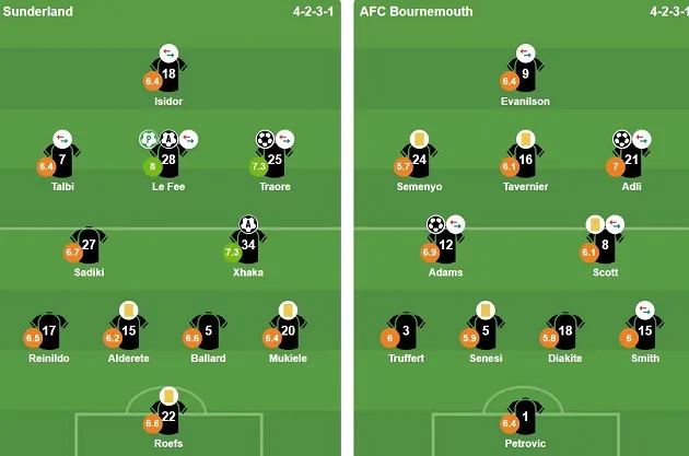 Đội hình ra sân của Sunderland và Bournemouth tại vòng 13 Ngoại hạng Anh