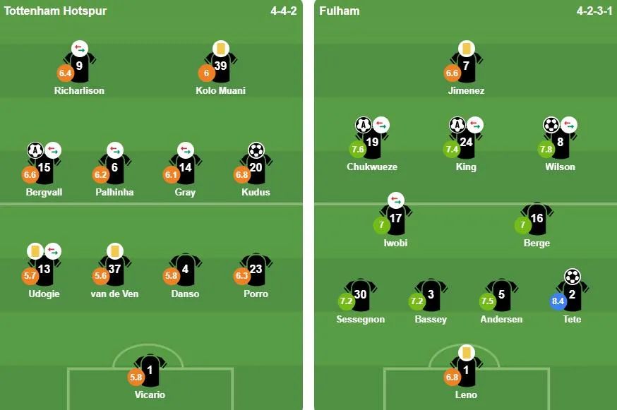 Đội hình xuất phát của hai đội. Ảnh: BongDa.com.vn