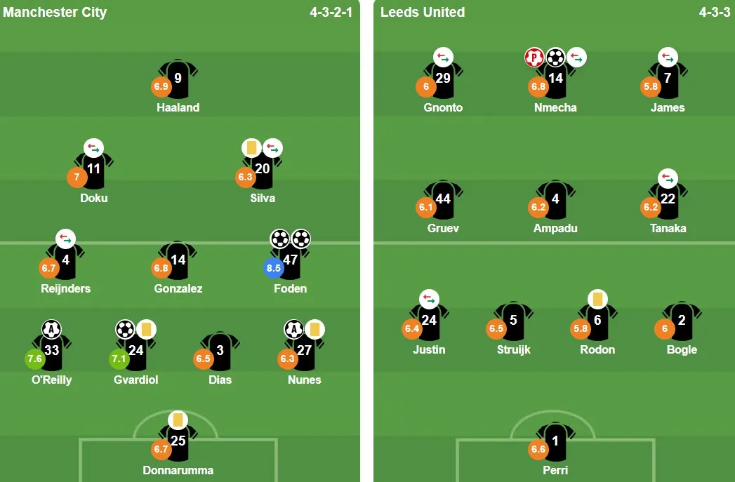 Foden có điểm số cao vượt trội